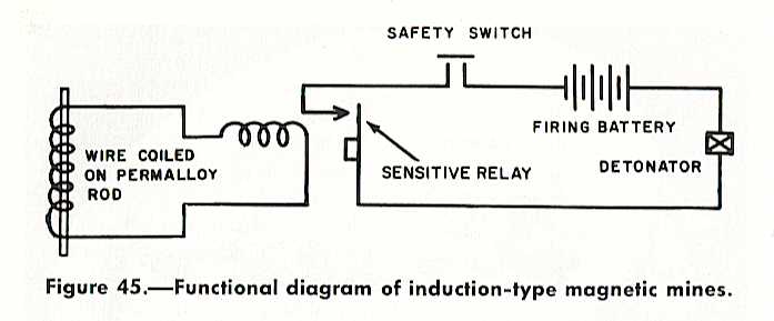WAMUS_induction_sketch_pic.jpg
