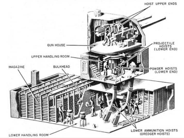 WNUS_5-38_mk12_twin_sketch_pic.jpg
