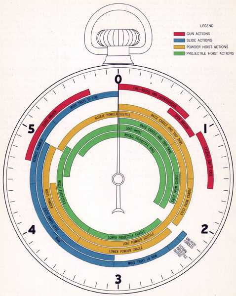 WNUS_8-55_mk16_clock_pic.jpg