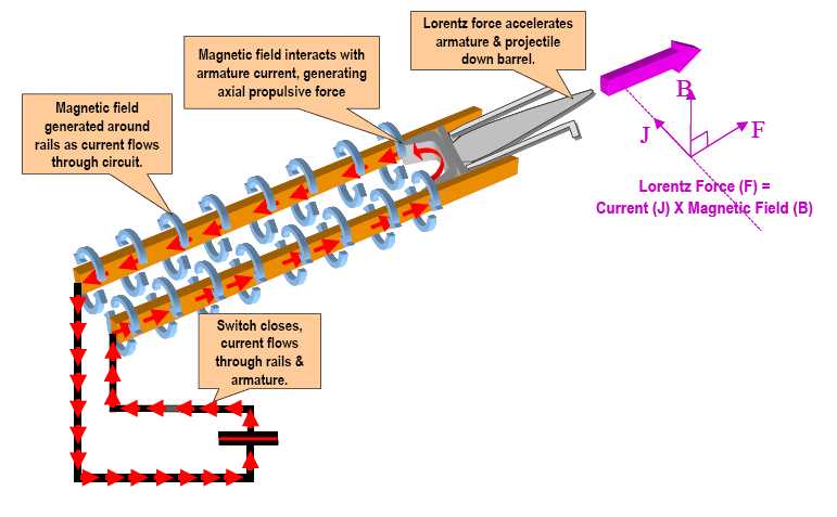 WNUS_Rail_Gun_Theory_pic.jpg