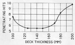 no21987-Deck_hits.jpg